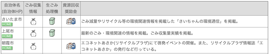 都道府県の補助金の有無