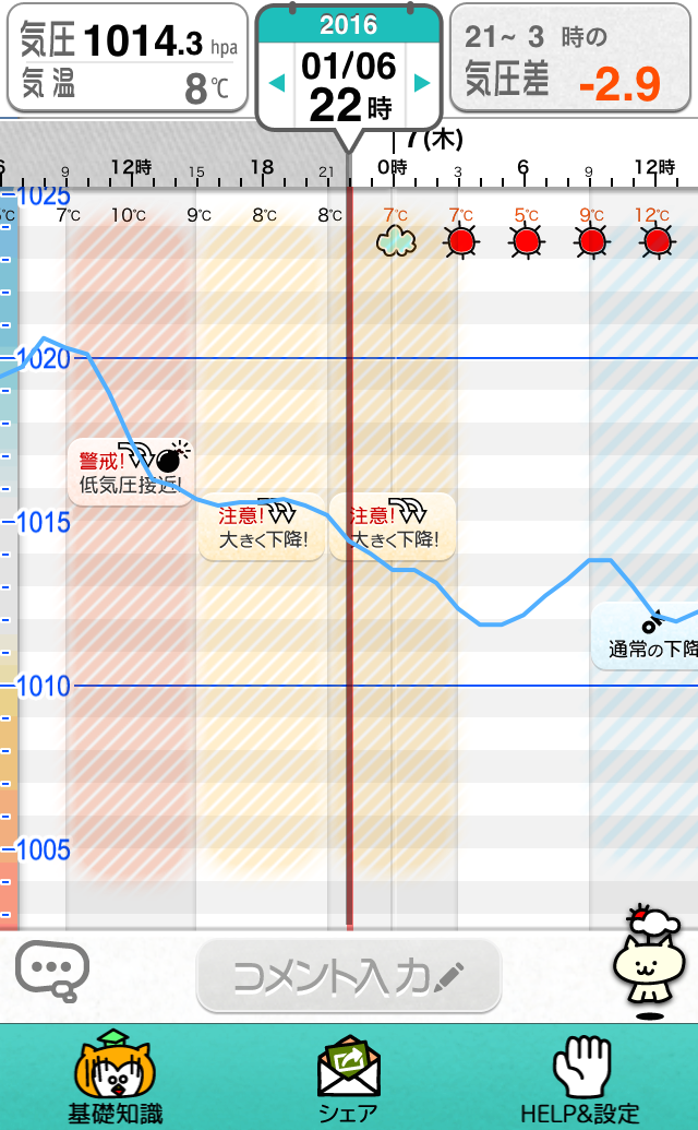 BOM-like bomb cyclone shown in Zutsu-ru